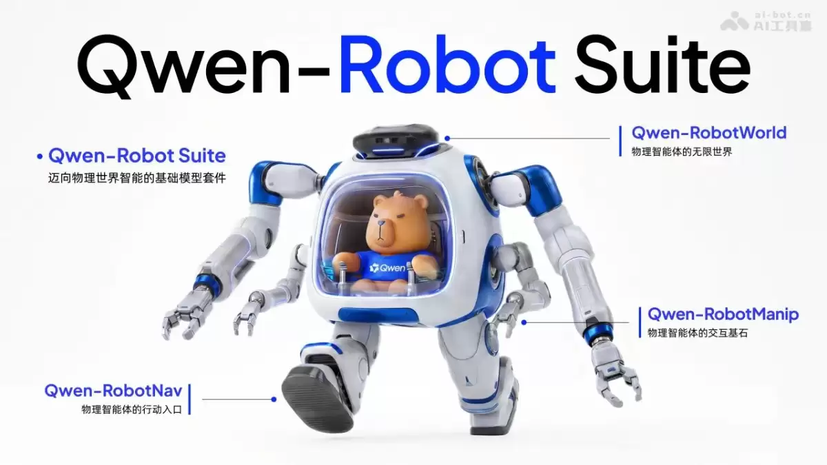 Qwen-Robot Suite������ͨ���Ƴ��������������ģ���׼�