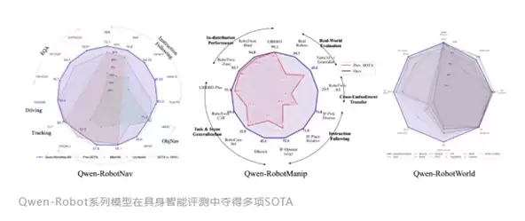���﷢��Qwen-Robot�������ܴ�ģ��ϵ��������