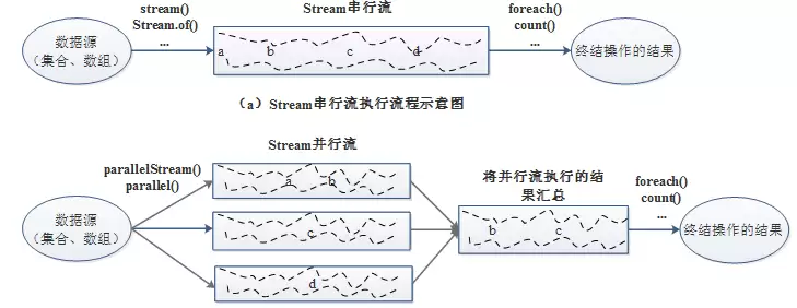 Java ParallelStream并行流用法与性能优化指南_wishdown.com Java ParallelStream并行流用法与性能优化指南_wishdown.com