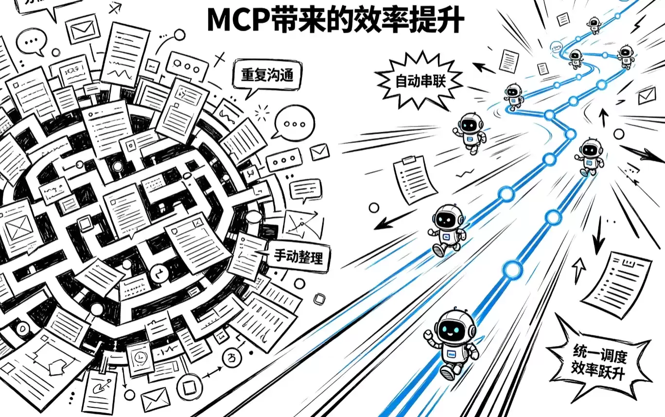 ���ֹ�������̻��������Ա���MCP������������ĿЧ�ʵķ���