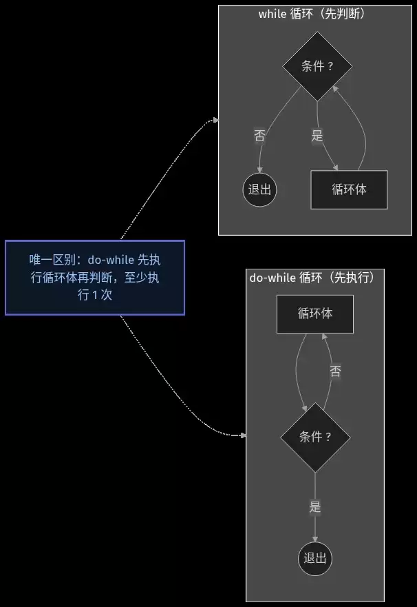 C语言分支与循环语句详解及实战指南_wishdown.com C语言分支与循环语句的完全指南