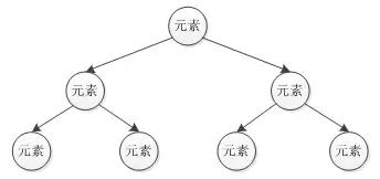 TreeSet���ϵ��ص㡢����ԭ���볣���÷�
