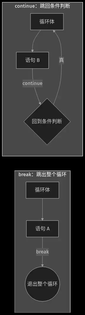 C语言分支与循环语句详解及实战指南_wishdown.com C语言分支与循环语句的完全指南