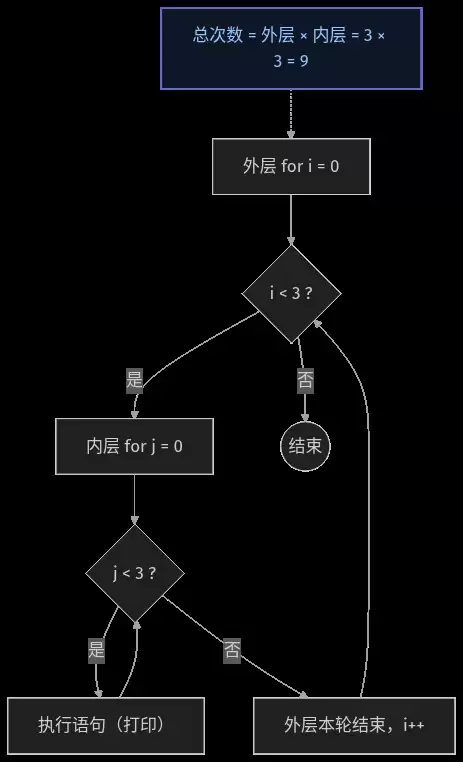 C语言分支与循环语句详解及实战指南_wishdown.com C语言分支与循环语句的完全指南