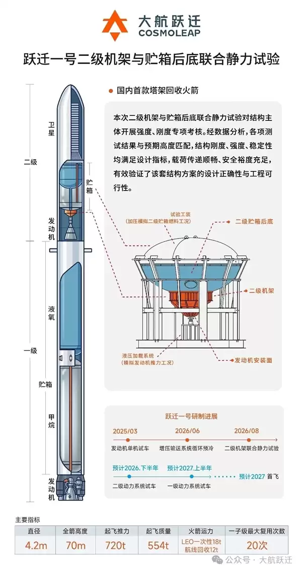 国内首款塔架回收火箭!跃迁一号联合静力试验成功_wishdown.com 国内首款塔架回收火箭!跃迁一号联合静力试验成功_wishdown.com