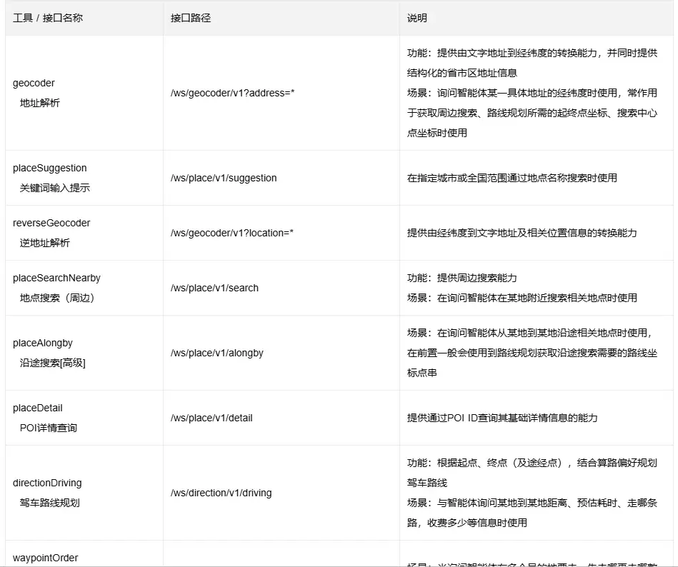 Trae接入腾讯地图MCP实战:AI直接调用地图能力指南_wishdown.com Trae接入腾讯地图MCP实战:AI直接调用地图能力指南_wishdown.com