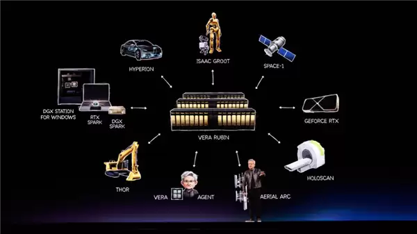 NVIDIA 88核Vera CPU发布,性能超x86 1.8倍单线程无敌_wishdown.com 上代卖了250万!NVIDIA 88核心Vera CPU正式发布:性能怒超x86 60%