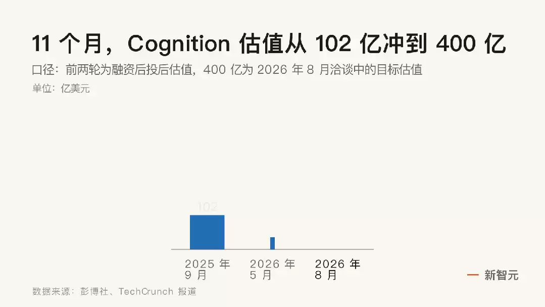 马斯克600亿收购Cursor后或将布局Devin赛道_wishdown.com 马斯克600亿收购Cursor后或将布局Devin赛道_wishdown.com