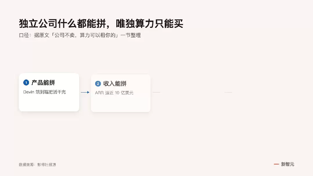 马斯克600亿收购Cursor后或将布局Devin赛道_wishdown.com 马斯克600亿收购Cursor后或将布局Devin赛道_wishdown.com