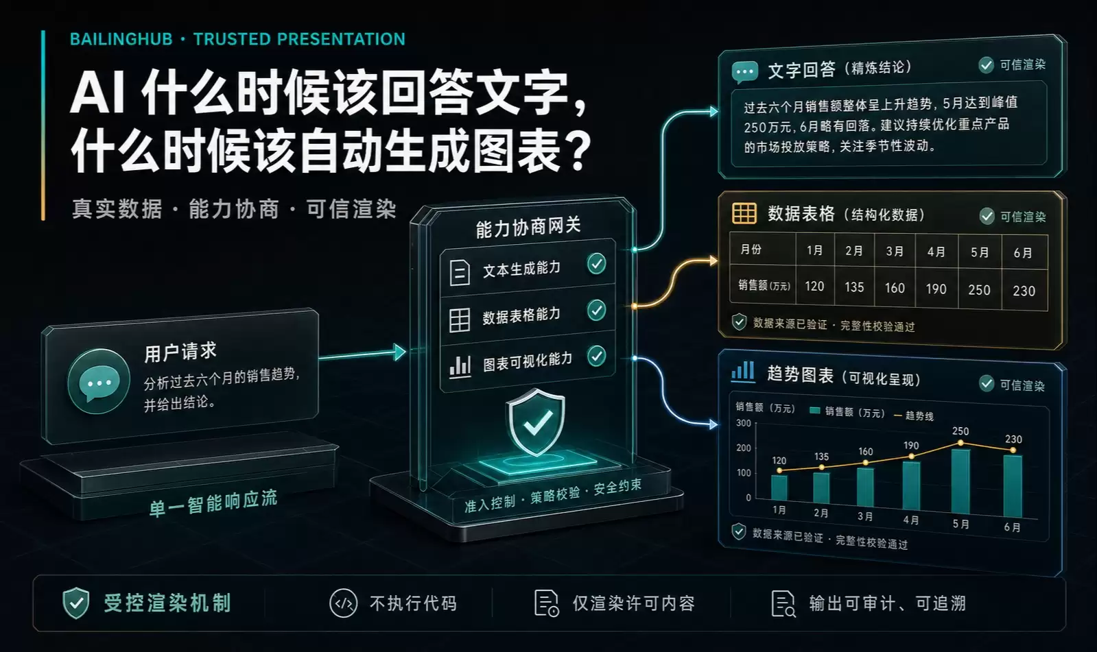 AI����ҵ���̨���ʱ���ֻش��ʱ�Զ�����ͼ��������