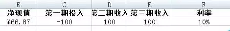 Excel中怎么计算NPV净现值公式与步骤详解_wishdown.com Excel中怎么计算NPV净现值公式与步骤详解_wishdown.com