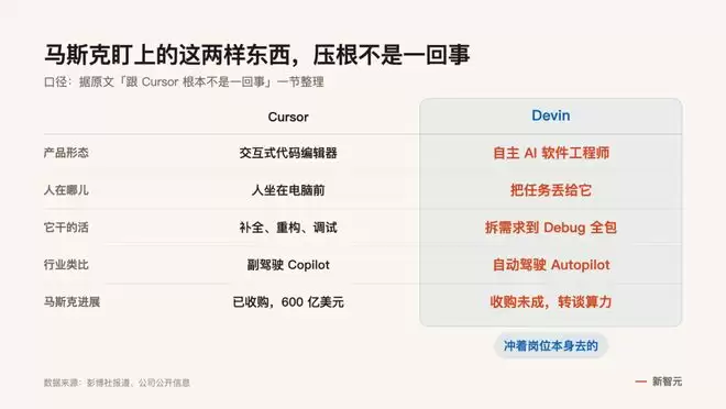 马斯克600亿收购Cursor后或将布局Devin赛道_wishdown.com 马斯克600亿收购Cursor后或将布局Devin赛道_wishdown.com