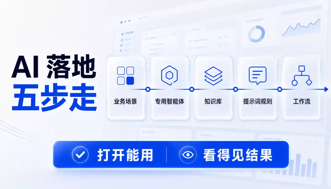 老板必须懂的AI核心概念与应用指南_wishdown.com 老板必须懂的AI核心概念与应用指南_wishdown.com
