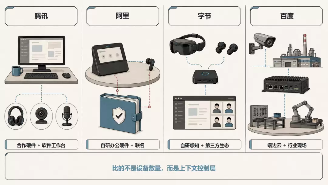 AI办公竞争格局分析:谁最可能成为最终赢家_wishdown.com AI办公竞争格局分析:谁最可能成为最终赢家_wishdown.com