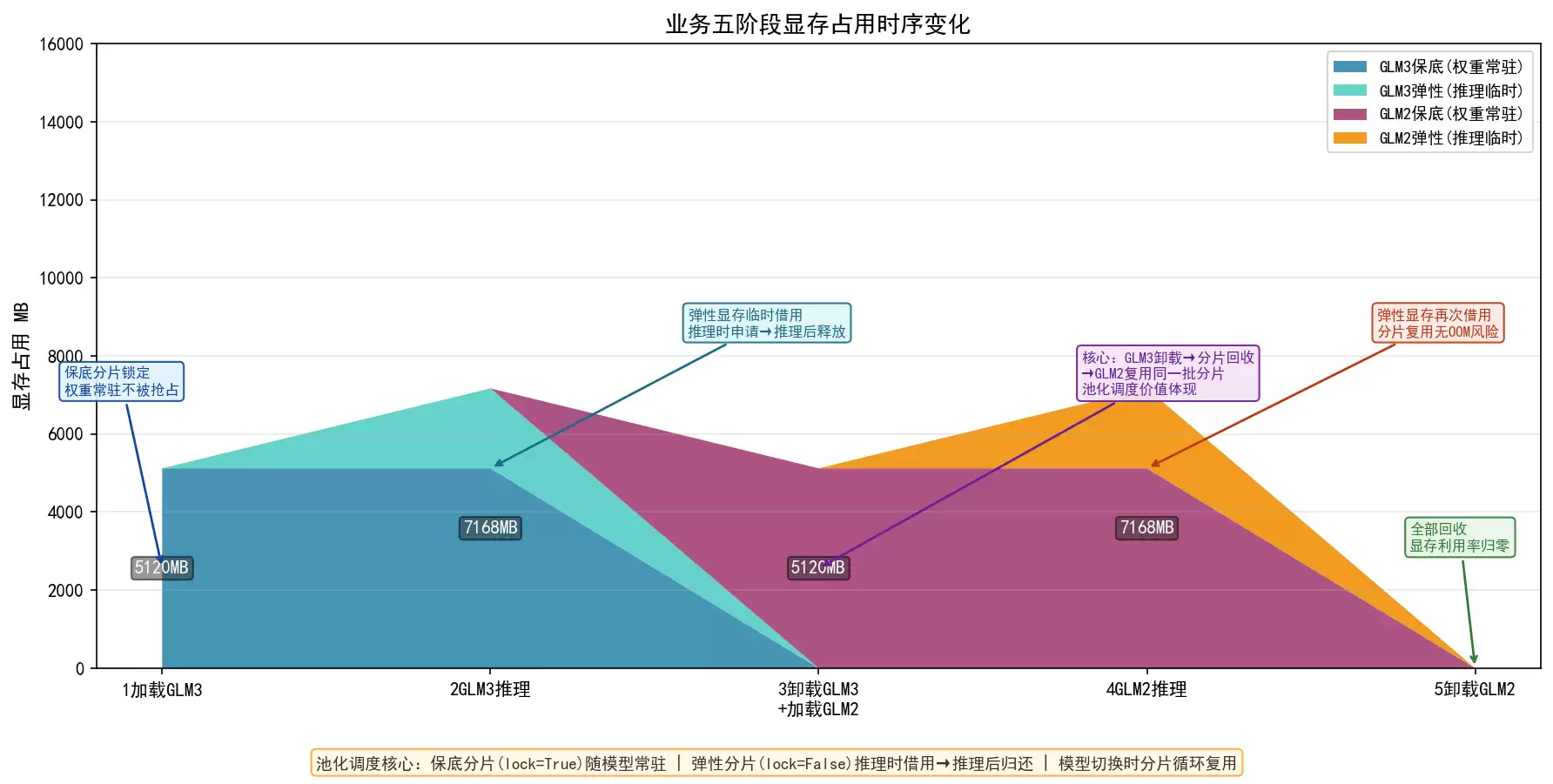 RTX4090运行ChatGLM2与3双模型的分层显存共享实践_wishdown.com RTX4090运行ChatGLM2与3双模型的分层显存共享实践_wishdown.com