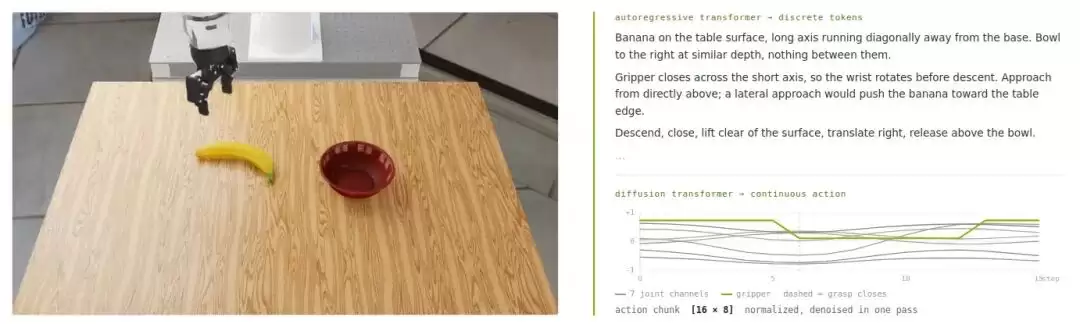 NVIDIA Cosmos 3世界动作模型如何构建机器人控制策略_wishdown.com NVIDIA Cosmos 3世界动作模型如何构建机器人控制策略_wishdown.com