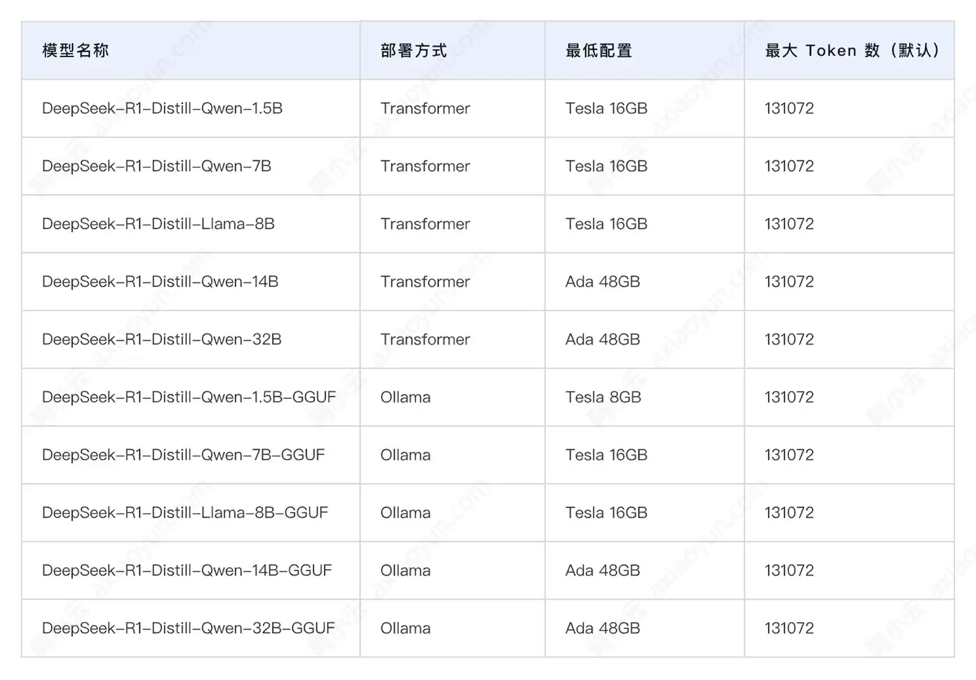 阿里云快速部署DeepSeek-R1的6种方法:MaaS、PaaS与IaaS方案_wishdown.com 阿里云快速部署DeepSeek-R1的6种方法:MaaS、PaaS与IaaS方案_wishdown.com