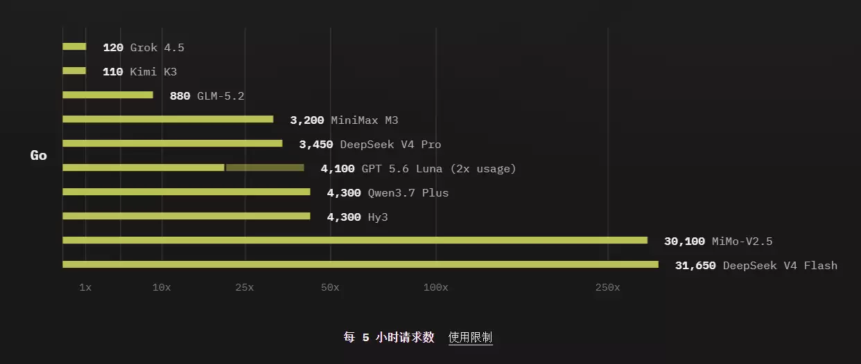 月AI套餐怎么选:GLM、Kimi、Minimax与火山对比汇总_wishdown.com 在这里插入图片描述