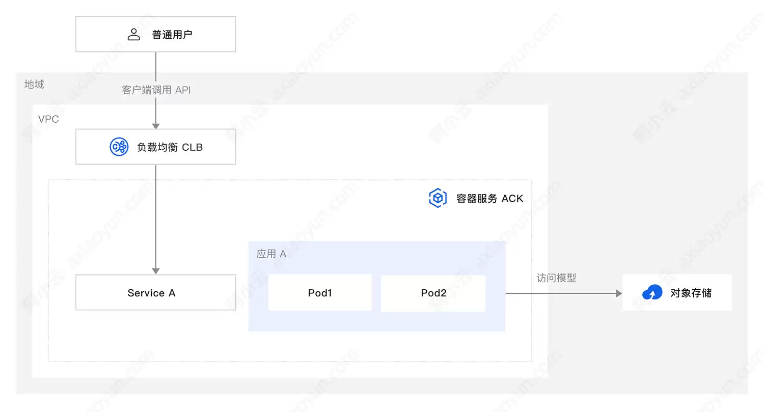 阿里云快速部署DeepSeek-R1的6种方法:MaaS、PaaS与IaaS方案_wishdown.com 阿里云快速部署DeepSeek-R1的6种方法:MaaS、PaaS与IaaS方案_wishdown.com