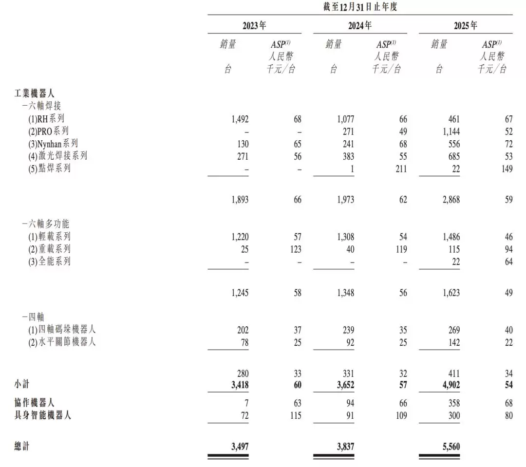 成都机器人公司冲刺港股IPO进展与上市前景_wishdown.com 成都机器人公司冲刺港股IPO进展与上市前景_wishdown.com