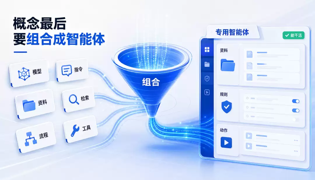 老板必须懂的AI核心概念与应用指南_wishdown.com 老板必须懂的AI核心概念与应用指南_wishdown.com