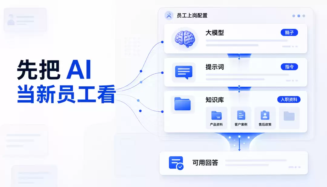 老板必须懂的AI核心概念与应用指南_wishdown.com 老板必须懂的AI核心概念与应用指南_wishdown.com