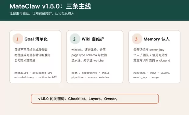 MateClaw������Runtime���v1.5.0���������������򹤳̻�