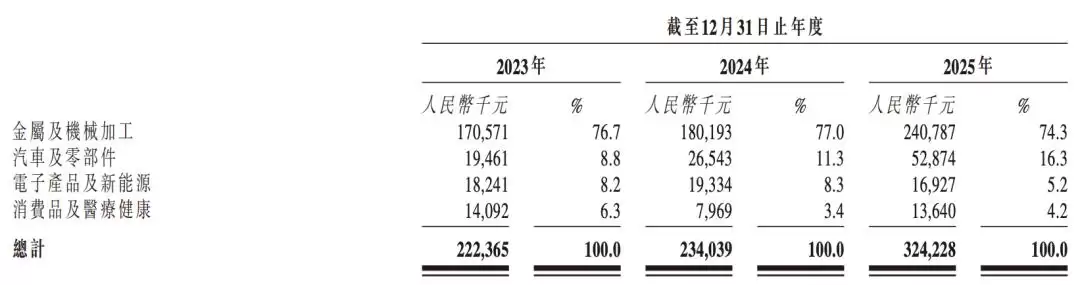 成都机器人公司冲刺港股IPO进展与上市前景_wishdown.com 成都机器人公司冲刺港股IPO进展与上市前景_wishdown.com