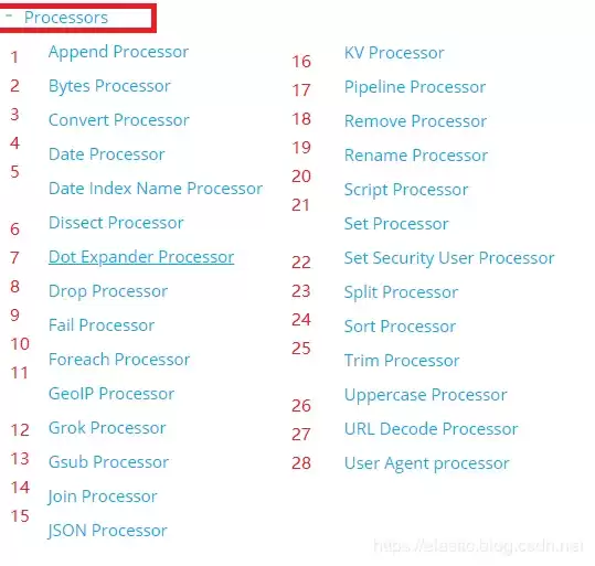 Elasticsearch Ingest�ڵ㣺��ЧETL���ݴ�������