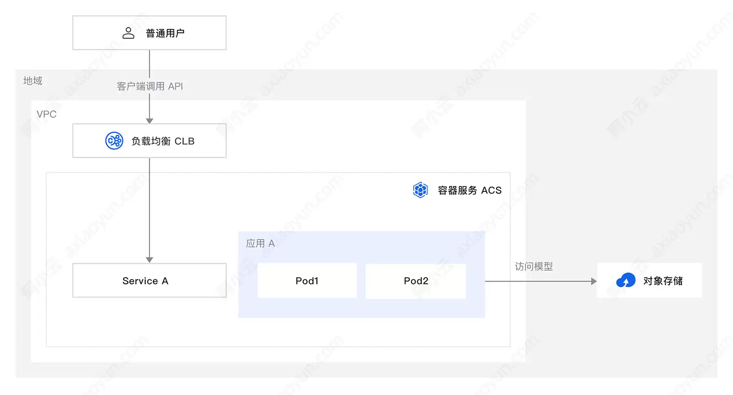 阿里云快速部署DeepSeek-R1的6种方法:MaaS、PaaS与IaaS方案_wishdown.com 阿里云快速部署DeepSeek-R1的6种方法:MaaS、PaaS与IaaS方案_wishdown.com