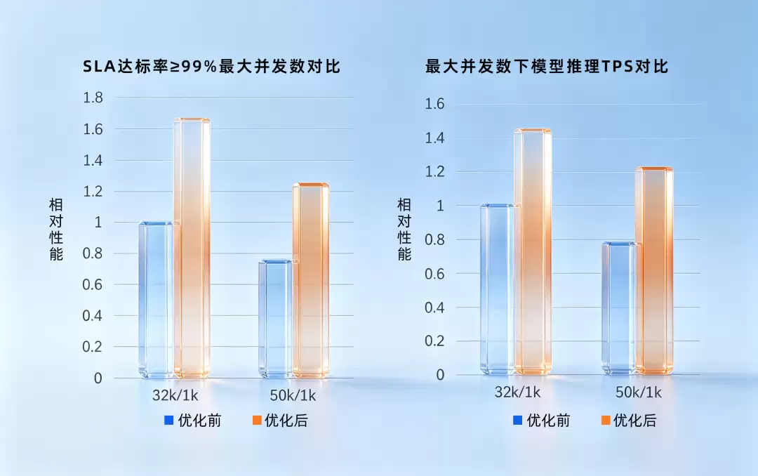 宁畅联合清程极智发布智算舱八卦炉大模型一体机方案_wishdown.com 宁畅联合清程极智发布智算舱八卦炉大模型一体机方案_wishdown.com