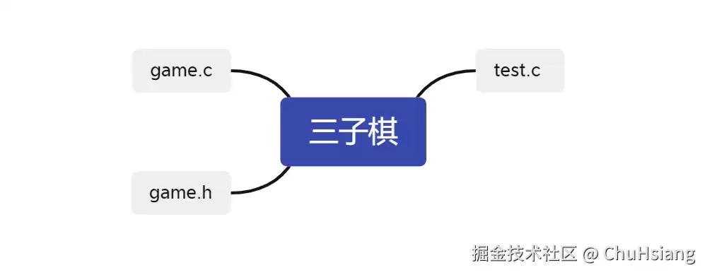 C����ʵ����������Ϸ�������Ž̳�