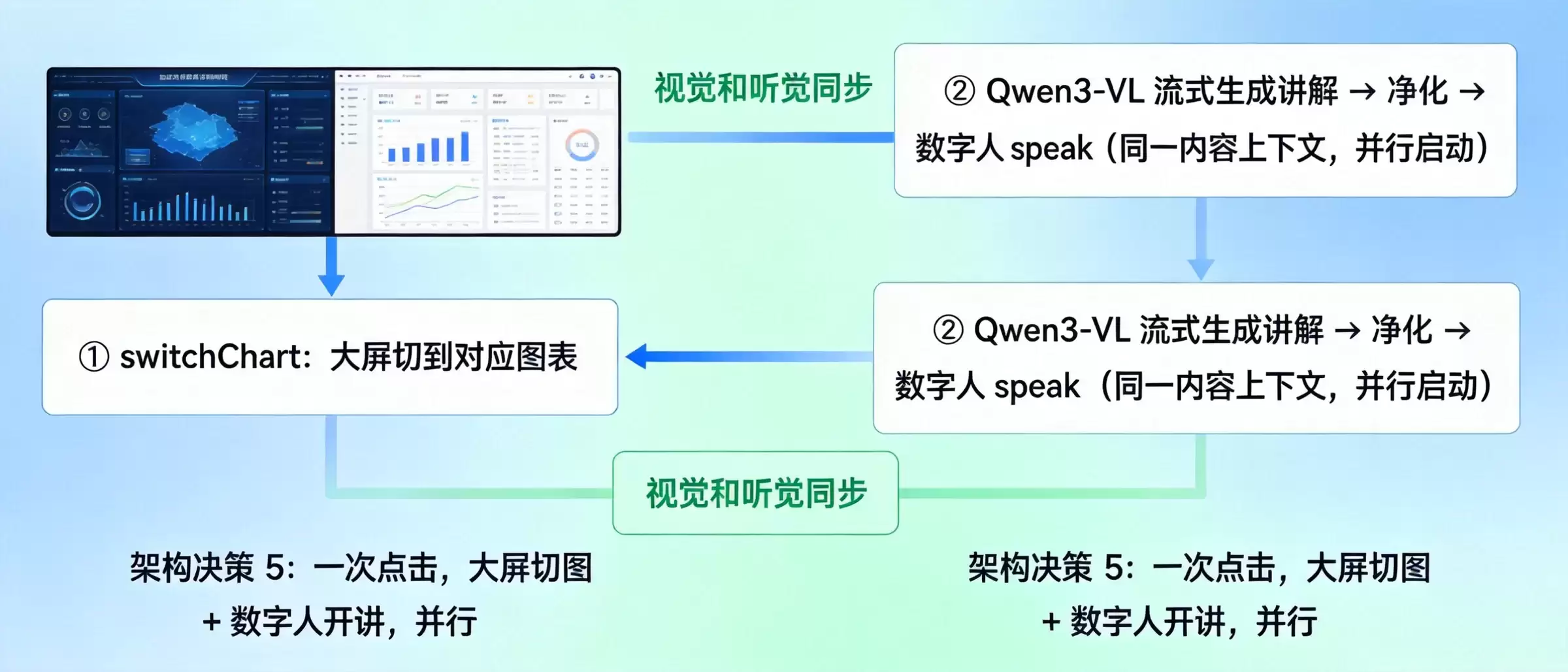 国产大模型与魔珐星云打造城市展厅具身交互智能体_wishdown.com 国产大模型与魔珐星云打造城市展厅具身交互智能体_wishdown.com