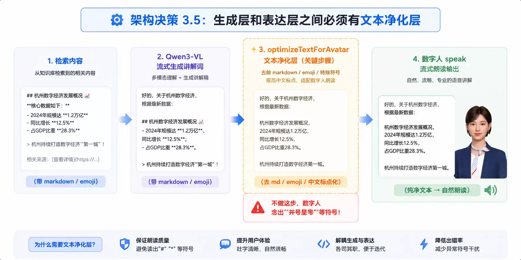 国产大模型与魔珐星云打造城市展厅具身交互智能体_wishdown.com 国产大模型与魔珐星云打造城市展厅具身交互智能体_wishdown.com