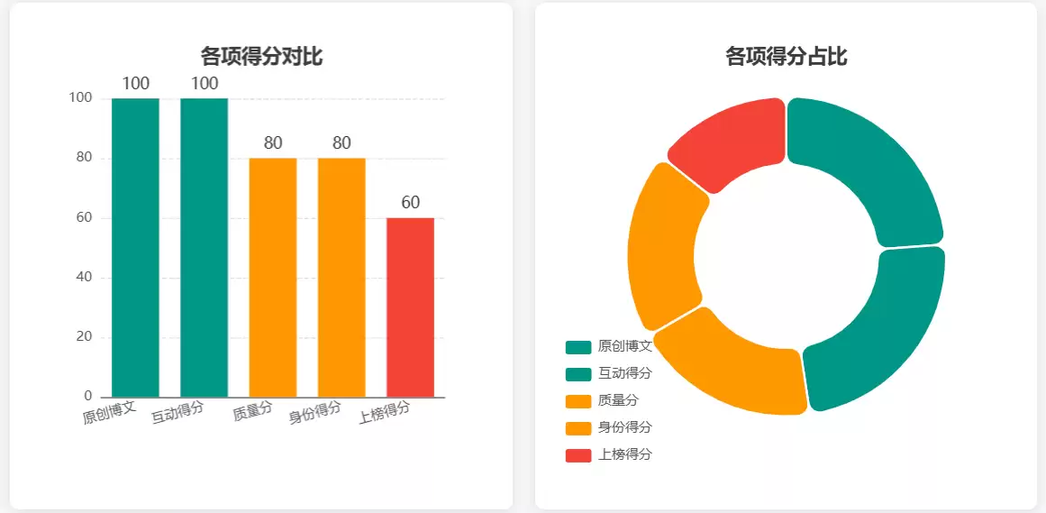 我与AI的代码修行与技术成长之路_wishdown.com 我与AI的代码修行与技术成长之路_wishdown.com