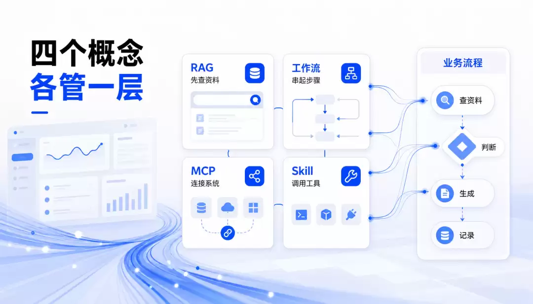 老板必须懂的AI核心概念与应用指南_wishdown.com 老板必须懂的AI核心概念与应用指南_wishdown.com