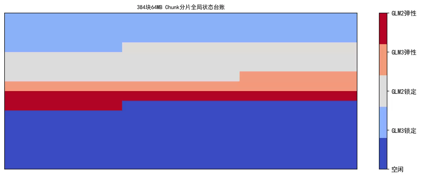 RTX4090运行ChatGLM2与3双模型的分层显存共享实践_wishdown.com RTX4090运行ChatGLM2与3双模型的分层显存共享实践_wishdown.com