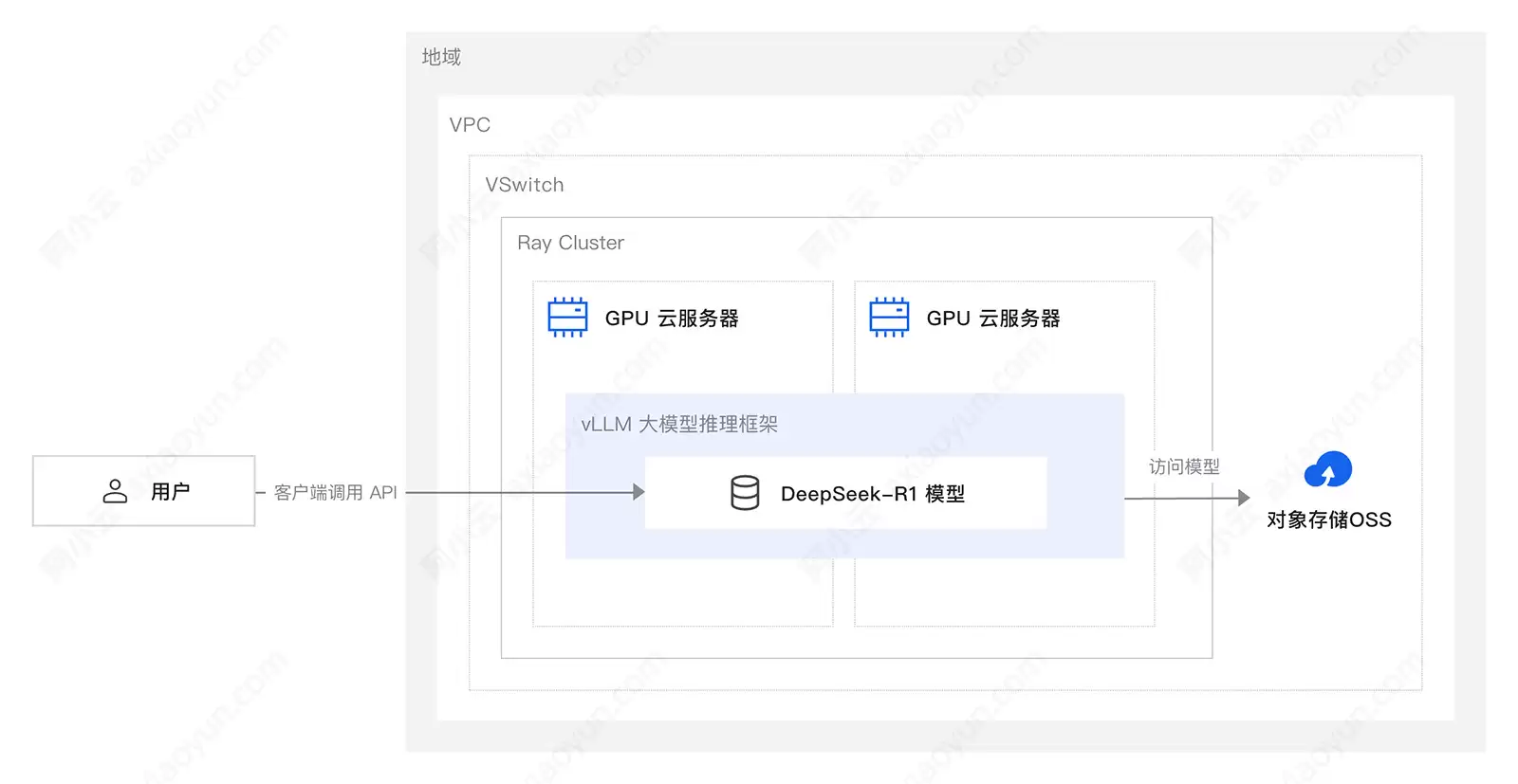 阿里云快速部署DeepSeek-R1的6种方法:MaaS、PaaS与IaaS方案_wishdown.com 阿里云快速部署DeepSeek-R1的6种方法:MaaS、PaaS与IaaS方案_wishdown.com