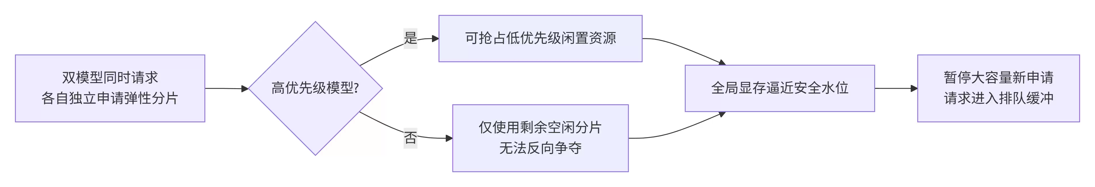 RTX4090运行ChatGLM2与3双模型的分层显存共享实践_wishdown.com RTX4090运行ChatGLM2与3双模型的分层显存共享实践_wishdown.com