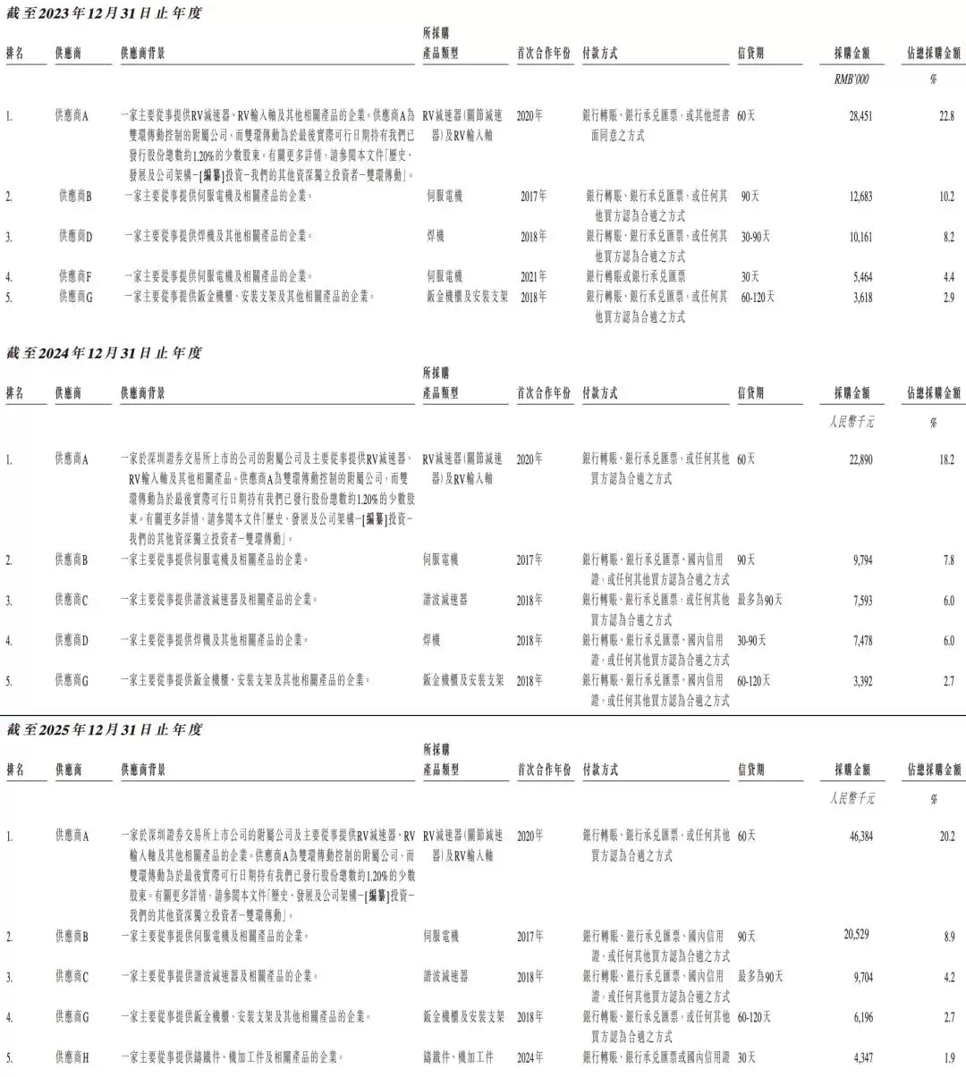 成都机器人公司冲刺港股IPO进展与上市前景_wishdown.com 成都机器人公司冲刺港股IPO进展与上市前景_wishdown.com