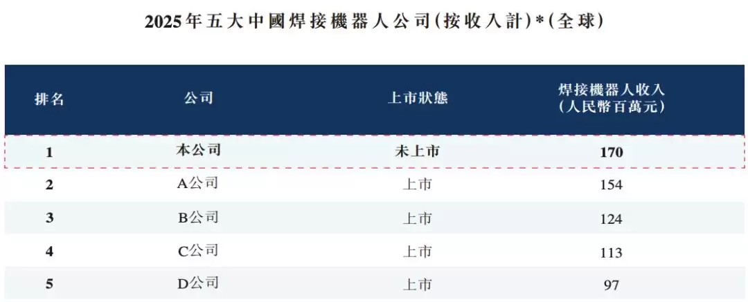 成都机器人公司冲刺港股IPO进展与上市前景_wishdown.com 成都机器人公司冲刺港股IPO进展与上市前景_wishdown.com