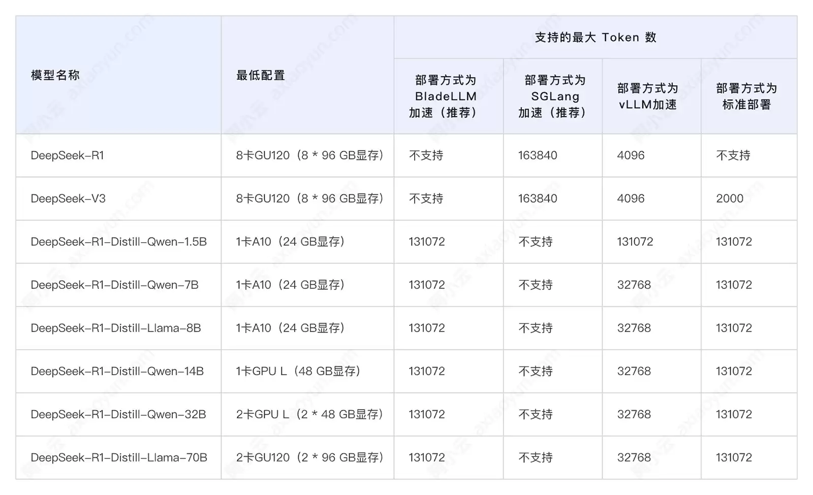 阿里云快速部署DeepSeek-R1的6种方法:MaaS、PaaS与IaaS方案_wishdown.com 阿里云快速部署DeepSeek-R1的6种方法:MaaS、PaaS与IaaS方案_wishdown.com