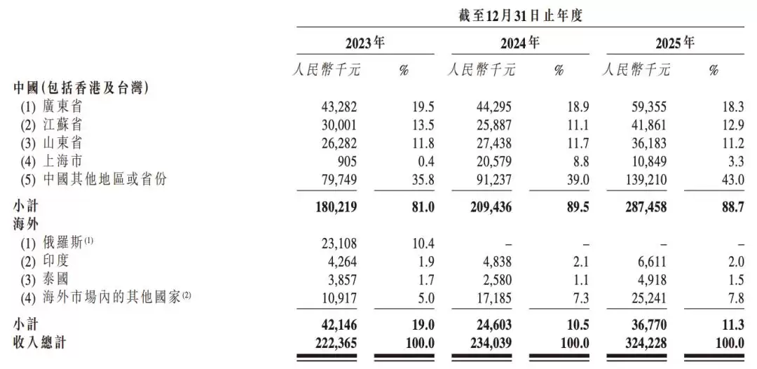 成都机器人公司冲刺港股IPO进展与上市前景_wishdown.com 成都机器人公司冲刺港股IPO进展与上市前景_wishdown.com