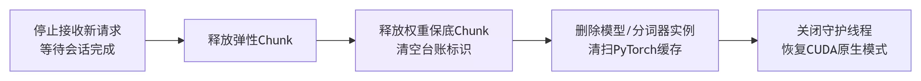 RTX4090运行ChatGLM2与3双模型的分层显存共享实践_wishdown.com RTX4090运行ChatGLM2与3双模型的分层显存共享实践_wishdown.com