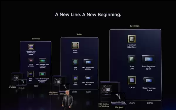 NVIDIA RTX Spark产品线发布 未来五年超级AIPC前瞻_wishdown.com NVIDIA开辟全新RTX Spark产品线:未来五年超级AIPC抢先看