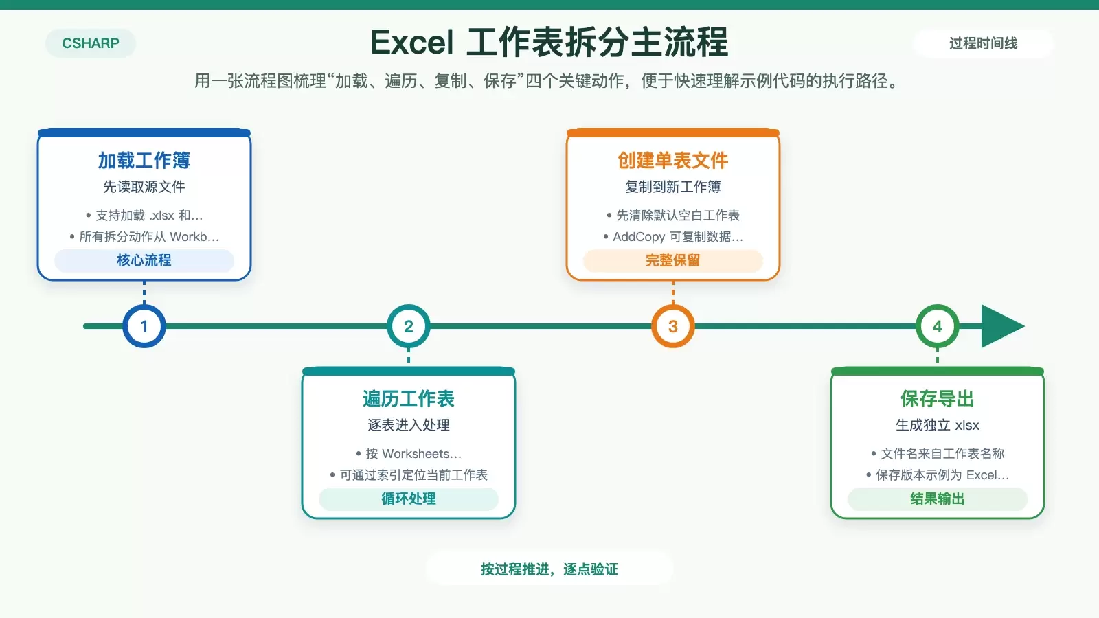 ͨ�� C# ��� Excel ������