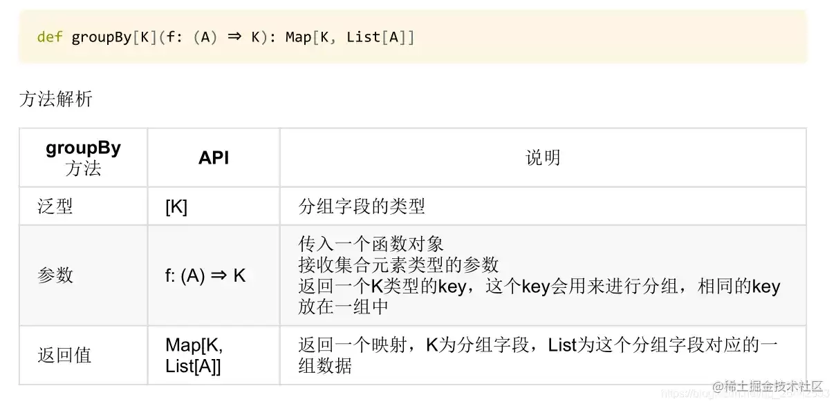 Scala 里 groupBy 与 sorted 怎么用:分组、排序与选型一次讲清_wishdown.com Scala 里 groupBy 与 sorted 怎么用:分组、排序与选型一次讲清_wishdown.com