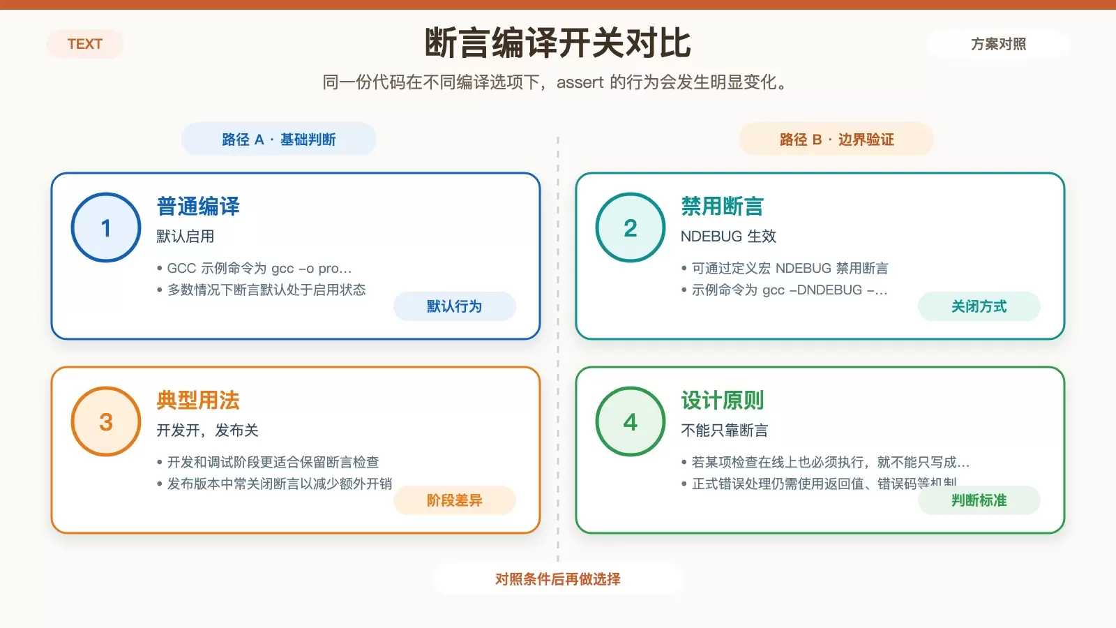 C 语言 怎么用:断言的作用、写法与适用边界_wishdown.com 对比 GCC 下默认启用断言与使用 -DNDEBUG 禁用断言时的差异,说明断言为何常用于开发阶段。