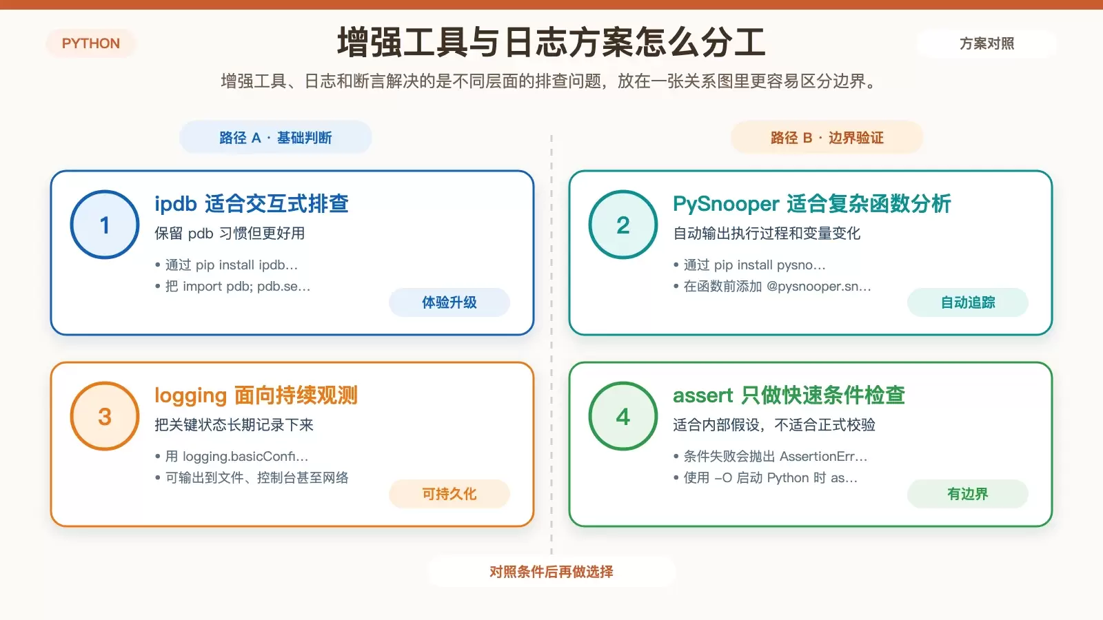 Ubuntu 上 Python 如何进行调试:从 pdb 到 gdb 的实用方法整理_wishdown.com 展示 ipdb、PySnooper、logging、assert 四类工具分别解决什么问题
