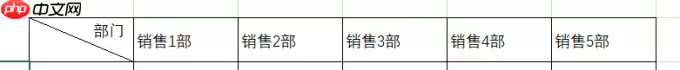 Excel表格斜线制作与文字添加方法详解_wishdown.com Excel表格斜线制作与文字添加方法详解_wishdown.com